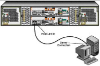 J4200 and J4400 x6 AMS