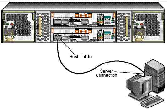 J4200 and J4400 x6 AMS