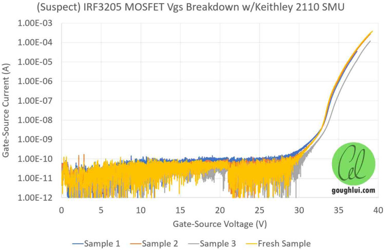 DVD, 9, I, INT, HH, NN, NEC