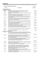 PROLIANT BL20P G3 XEON DP 3.0G