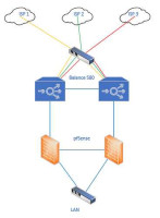 RISS firewall and load balance upgrade EOL