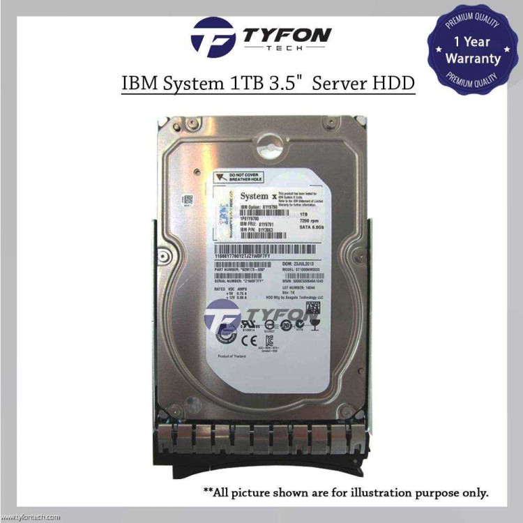 Жесткий диск Lenovo 1x1Tb 7.2K (81Y9790)