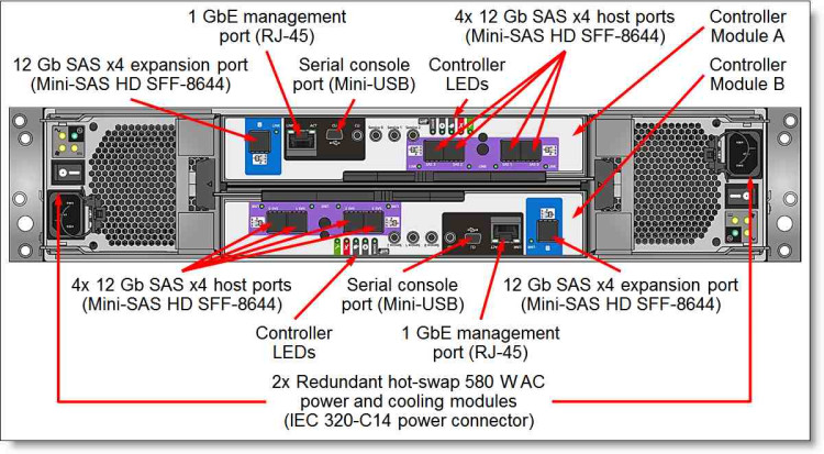IBM DS4200 Enh. Remote Mirror