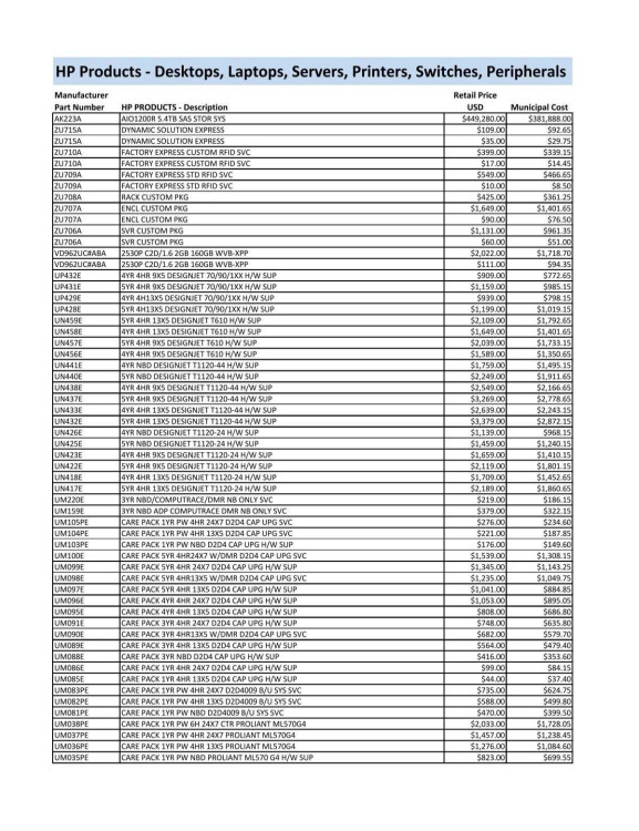 Integrity Blade 1P/2C 1.6GHz 18MB FSB533 no memory, no discs, no mezzanine cards