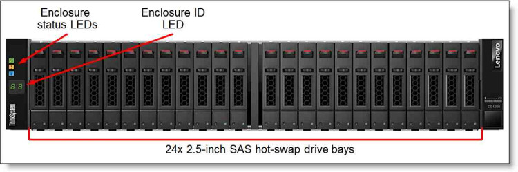 IBM DS4200 2-4 Stg. Part.- Fld IBM DS4200 2-4 Stg. Part.- Fld