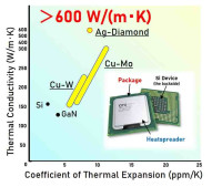 HEAT SPREADER ATH A0302