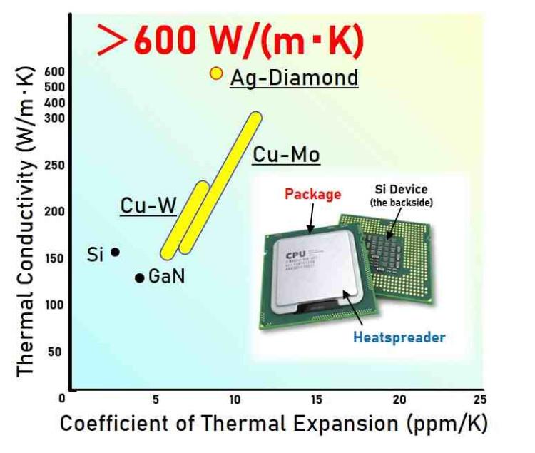 HEAT SPREADER ATH A0302