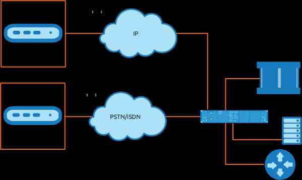 Compaq RA5414 NT-RAS Server with 4 Port