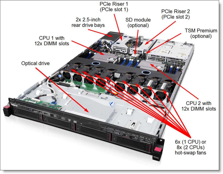 Жесткий диск Lenovo 1x3Tb 7.2K (4XB0F28714)