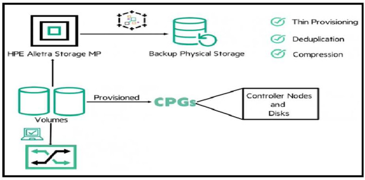 HP Storage Ess, Ent ED,100 MAP LTU Includes LTU for management of 100 MAPS (managed access ports) EOL HP Storage Ess, Ent ED,100 MAP LTU Includes LTU for management of 100 MAPS (managed access ports) EOL