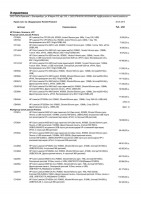 Сервер HP ProLiant DL360p Intel Xeon E5-2630v2 2.6GHz 15MB 16Gb Platunum 460W Gen8 Base EU Svr 1U (733733-421)