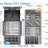 CISCO SYSTEMS 7010 5-SLOT MODULAR ROUTER, RP, SP CISCO SYSTEMS 7010 5-SLOT MODULAR ROUTER, RP, SP