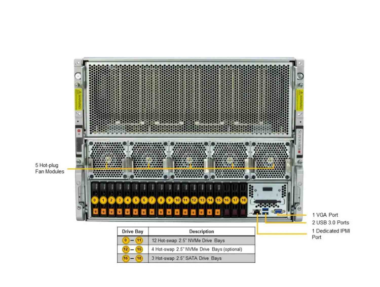 Supermicro SYS-5828U-TN83R