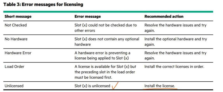 HP Stg Ess Report Designer, 1 user LTU includes LTU for one user access. EOL