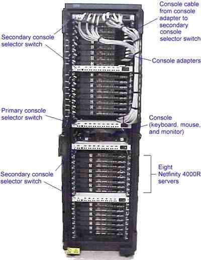 IBM console Server Selector Switch 4 port