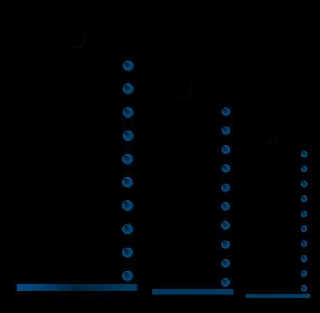 HP 72.8GB 15K SAS DUAL PORT 3.5" PLUGGABLE HARD DRIVE NEW BULK 462587-001