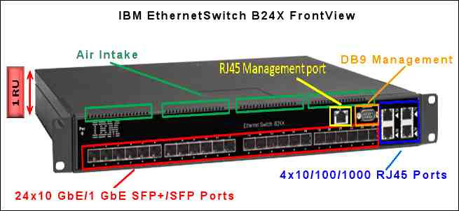 IBM 2 Link Switch Network Interface (p690)