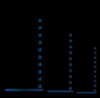 HP 72.8GB 15K SAS DUAL PORT 3.5" PLUGGABLE HARD DRIVE NEW BULK DF072BABUD