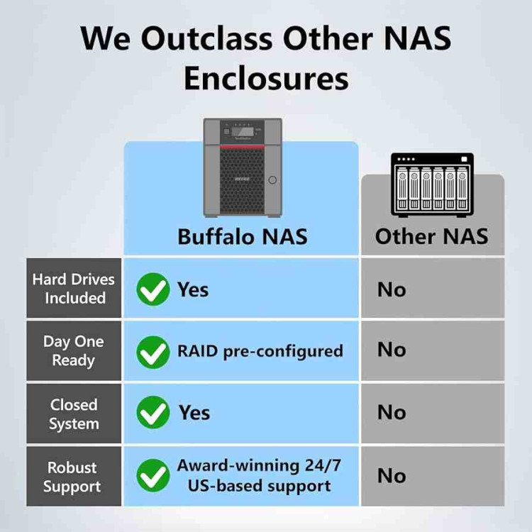 NAS B2000 SUPPORT PLUS 24 3 YEAR****