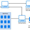 OV Data Protector ZDB for XP, 1 TB LTU LTU for ONE TB of used disk space cap of HP disk arrays XP protected by Zero Downtime Backup utilizing Business Copy XP and/or continuous Access XP. LH OV Data Protector ZDB for XP, 1 TB LTU LTU for ONE TB of used disk space cap of HP disk arrays XP protected by Zero Downtime Backup utilizing Business Copy XP and/or continuous Access XP. LH