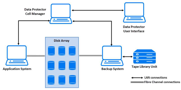 OV Data Protector ZDB for XP, 1 TB LTU LTU for ONE TB of used disk space cap of HP disk arrays XP protected by Zero Downtime Backup utilizing Business Copy XP and/or continuous Access XP. LH OV Data Protector ZDB for XP, 1 TB LTU LTU for ONE TB of used disk space cap of HP disk arrays XP protected by Zero Downtime Backup utilizing Business Copy XP and/or continuous Access XP. LH