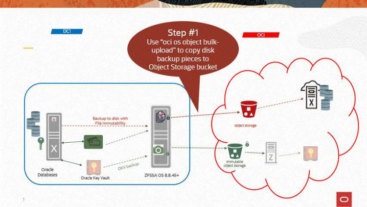 OV OB SureStore E Split Mirror Upgd,LTU LTU/manual upgrade to perform split mirror backup with SureStore disk array XP. Incl. the LTU for Oracle and SAP R/3 online backup based on XP. EOL OV OB SureStore E Split Mirror Upgd,LTU LTU/manual upgrade to perform split mirror backup with SureStore disk array XP. Incl. the LTU for Oracle and SAP R/3 online backup based on XP. EOL