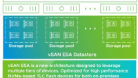 EVA2C12D CTO 60Hz Enhanced Proactive Ser updates,along with SAN Implementation Service, Array Implementation Service, 3yrs of personalized reactive and proactive HW and VCS SW support. EOL