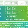 EVA2C12D CTO 60Hz Enhanced Proactive Ser updates,along with SAN Implementation Service, Array Implementation Service, 3yrs of personalized reactive and proactive HW and VCS SW support. EOL