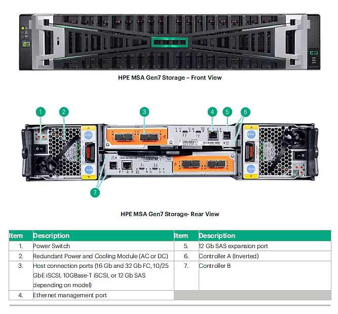 HP MSA1500 HP-UX Dual Cont SATA Str Kit (NEW) 1Y