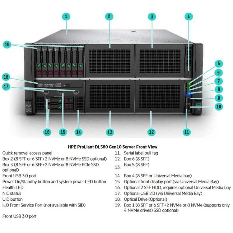 DL580G3/G4 X PCA 2 PCI-E SLOTS ALL DL580G3 DL580G3/G4 X PCA 2 PCI-E SLOTS ALL DL580G3
