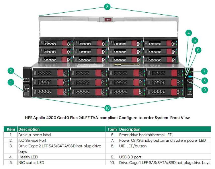 OV Data Protector SSE Migr. Win. LTU LH OV Data Protector SSE Migr. Win. LTU LH