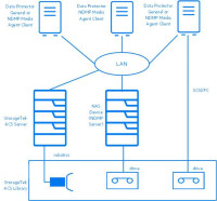 OV Data Protector open file media v.9 LH