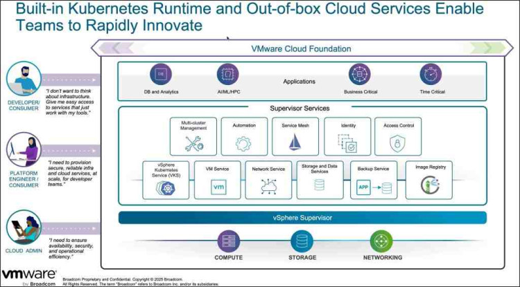 VMS CLUSTER V/A WKDP****