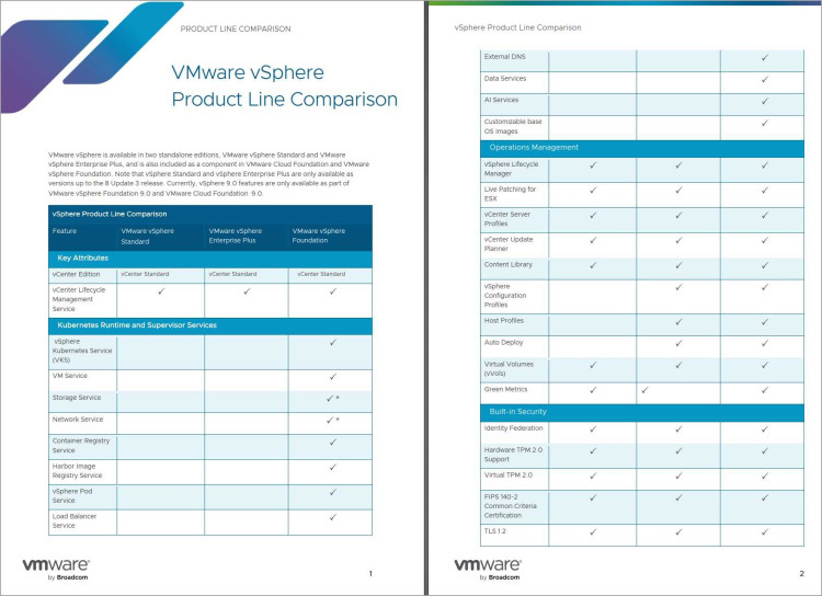 VMware Standard to Entprs 2P Viu Lic SW DL300, ML300, DL500, ML500, BladeSystem VMware Standard to Entprs 2P Viu Lic SW DL300, ML300, DL500, ML500, BladeSystem