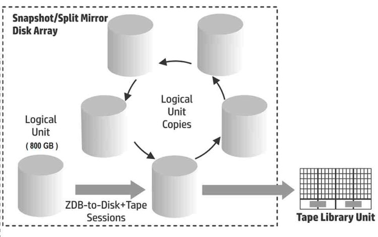 OV Data Protector open file 5-wk v.9 LTU LH