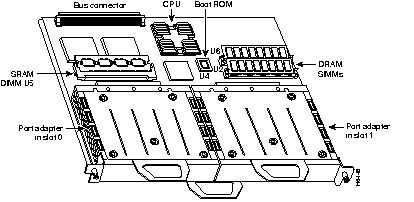 CISCO SYSTEMS CX-CIP2 WITH SINGLE ESCON CHANNEL INTERFACE PROCESSOR