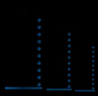 250GB 5.4k N2.5SATAETY HDD