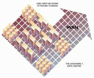 NonStop Clusters For SCO UnixWare 7.1
