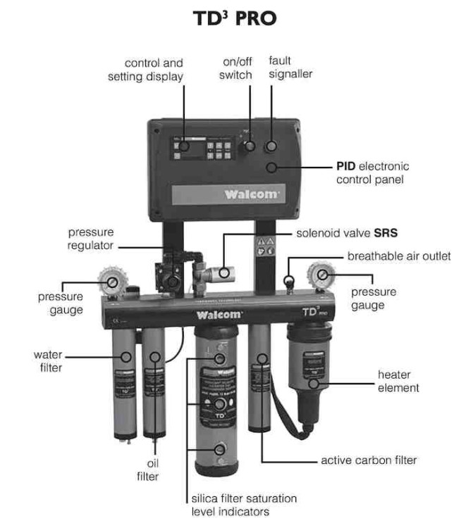 PWA, I/O, PNL, FRT, TDD, PWS360