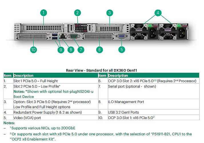 SAN Security V3.1 KIT ALL EOL SAN Security V3.1 KIT ALL EOL