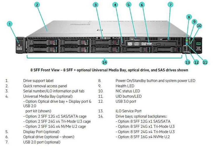 HP Clustered File System for Linux LTU LH