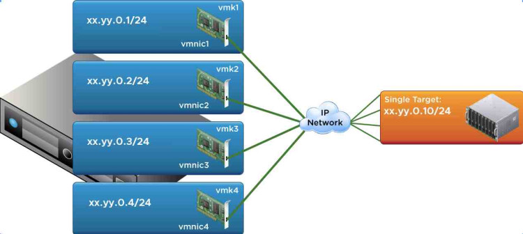 2 Port iSCSI Target NIC