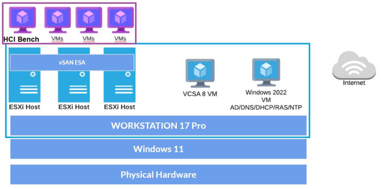 VMware ESX2 to VI3 Stnd Upg 2P Nm Lic SW DL300, ML300, DL500, ML500, BladeSystem