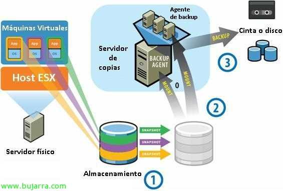 VMware Consolidated Backup 2P Nm Lic SW DL300, ML300, DL500, ML500, BladeSystem