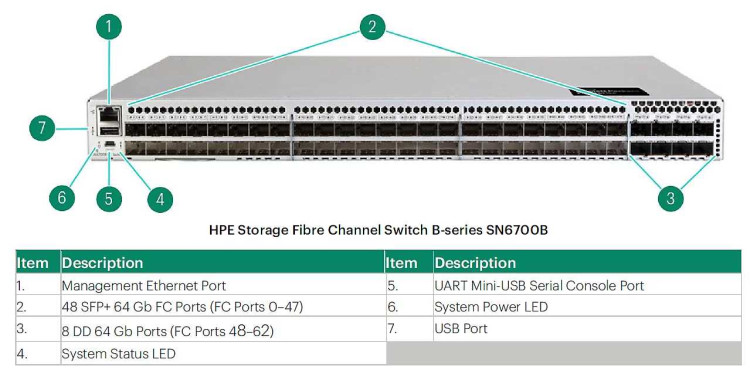Fabric Mgr v3 to v4 Enterprise LTU Upgr. EOL Fabric Mgr v3 to v4 Enterprise LTU Upgr. EOL