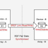 Eng SVC for EMC TimeFinder & SRDF LTU R8 Eng SVC for EMC TimeFinder & SRDF LTU R8