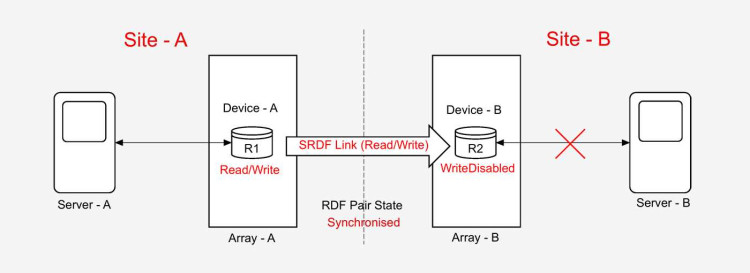 Eng SVC for EMC TimeFinder & SRDF LTU R8 Eng SVC for EMC TimeFinder & SRDF LTU R8