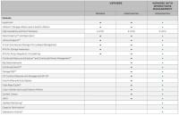 VMware VIN to VI3 Ent 2P Upg Nm Lic SW DL300, ML300, DL500, ML500, BladeSystem