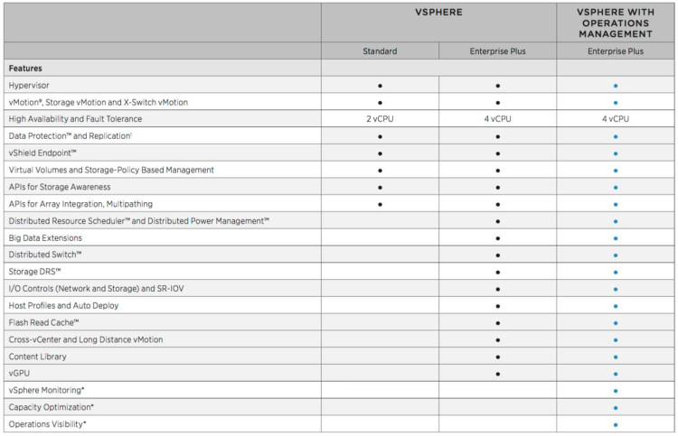 VMware VIN to VI3 Ent 2P Upg Nm Lic SW DL300, ML300, DL500, ML500, BladeSystem