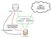 HP Clustrd File Sys w/Install Linux LTU LH